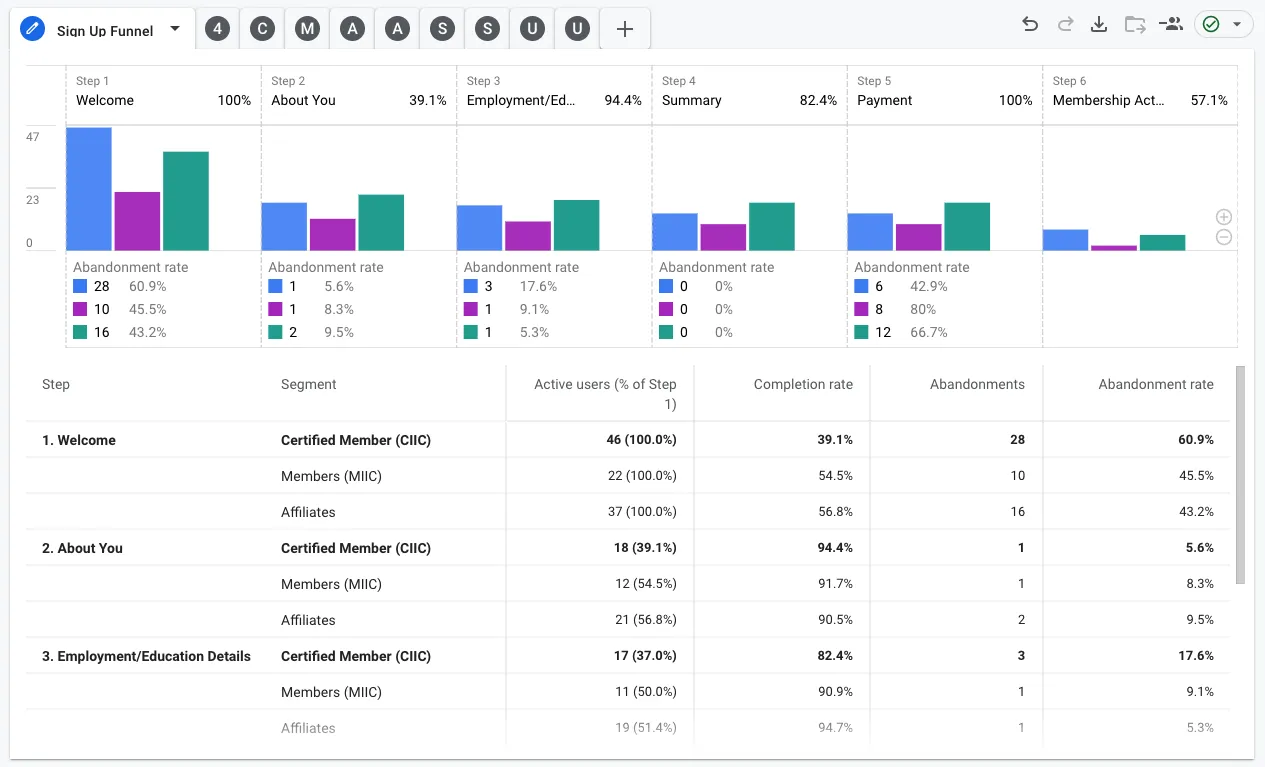 Making GA4 work for you: how IoIC gained clarity on content performance