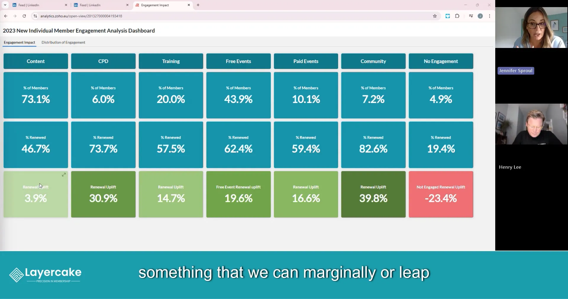 How can association leaders use membership data to improve renewal?
